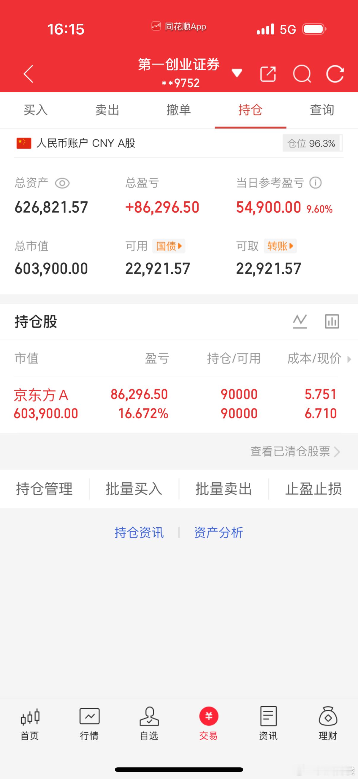 6月17日 收盘 记录全职炒股40万勇闯大A记 第（ 42  ）天！当日参考盈亏