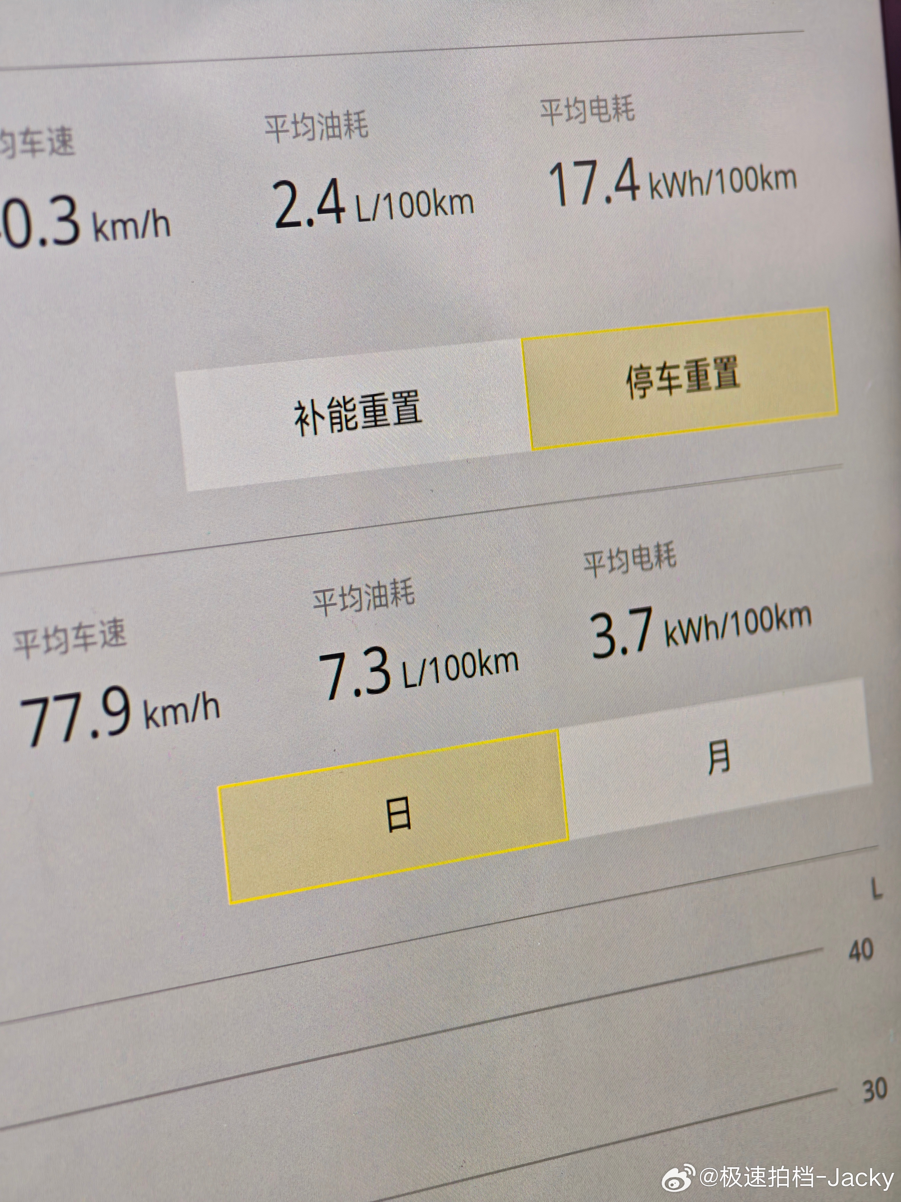 分享一个纯亏电油耗，电量20% 以下，去深圳，90%高速，油耗7.3。有人说这个