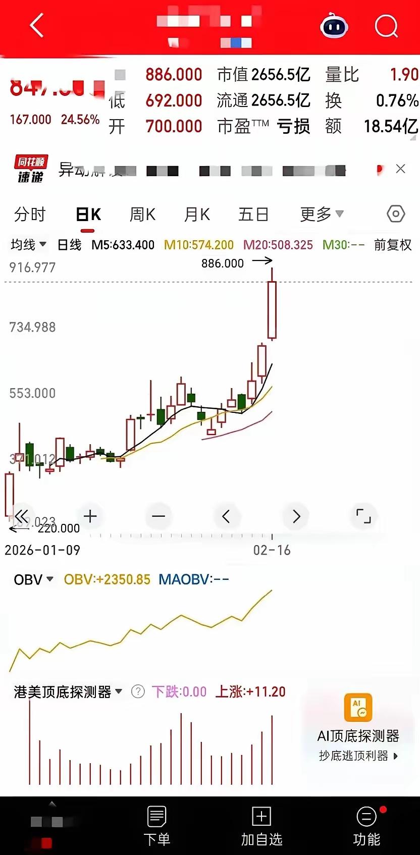 一觉醒来AI又炸了！港股狂飙24%的背后，藏着普通人最该懂的风口逻辑
 
凌晨刷