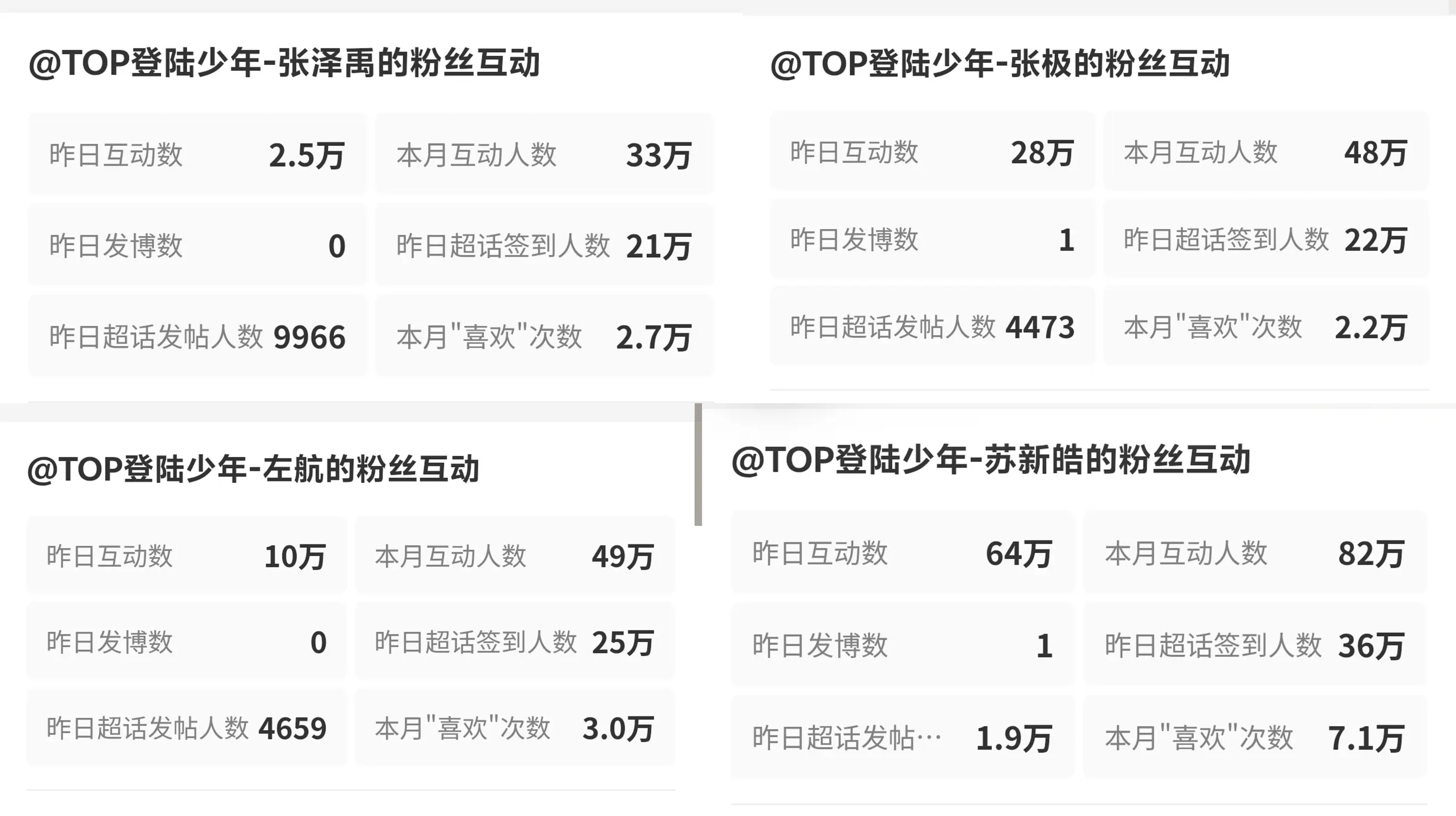 个人主页的这些朱志鑫全方位第一[比耶]宝宝们以后签完到可以来志鑫主页点一下“喜欢