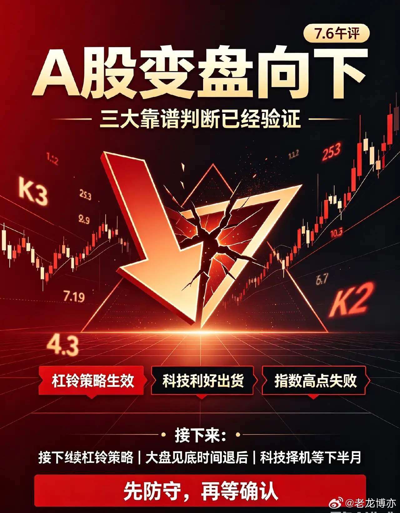 7.6日午评:A股变盘向下!我的3大靠谱，关于老登科技和大盘！今天上午太惊险了，