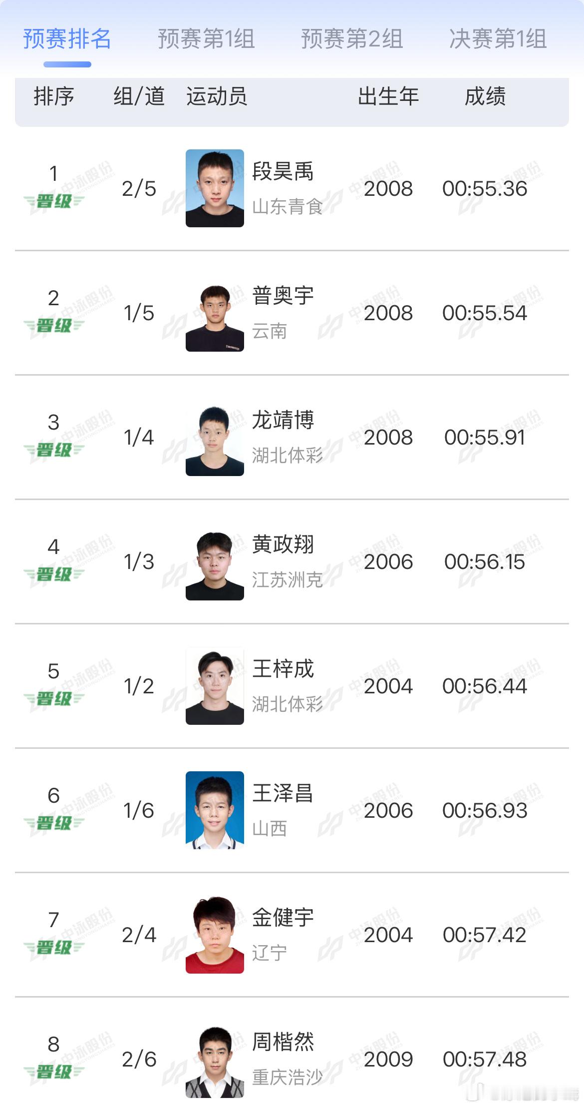 2026年全国室外游泳精英赛 男子100米蝶泳预赛成绩段昊禹 00:55.36普