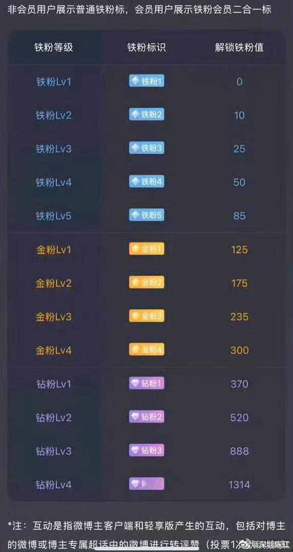 家人们早上好！集合进群养铁啦～每天互动起来在线的扣888打卡！每天都有不同的干货