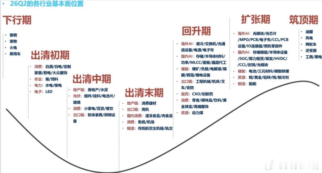 说点看法：为什么今年资金都在搞哑铃策略，不是抱团银行，就是抱团微盘，剩下的就是抱