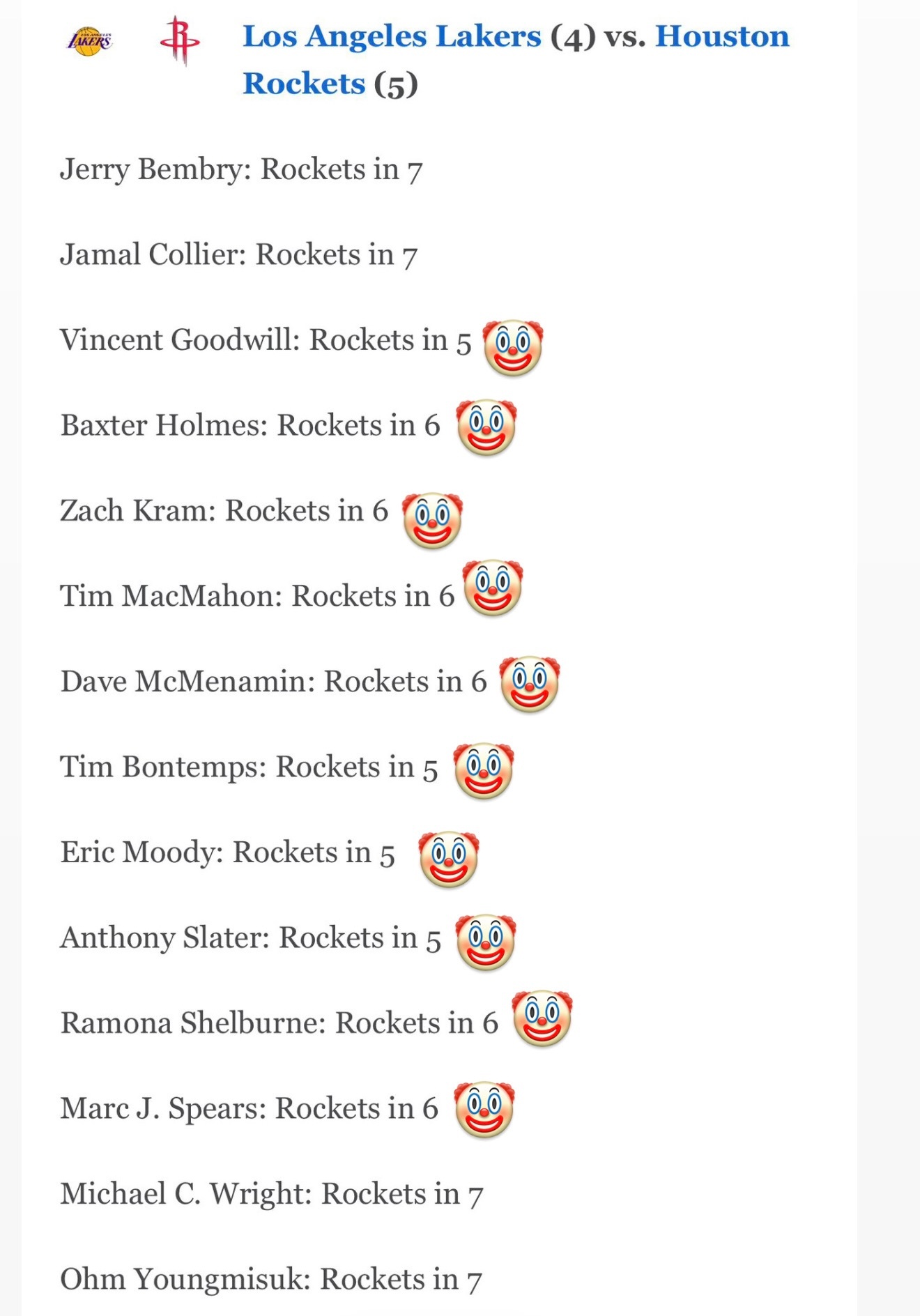 ESPN专家要全军覆没了，Marc J. Spears本来是选择湖人赢，但是临时