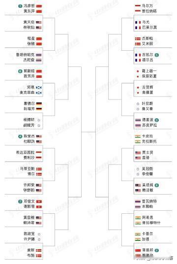 冯彦哲/黄东萍马来西亚羽毛球公开赛像是在打全运会。 2026年马来西亚羽毛球公开