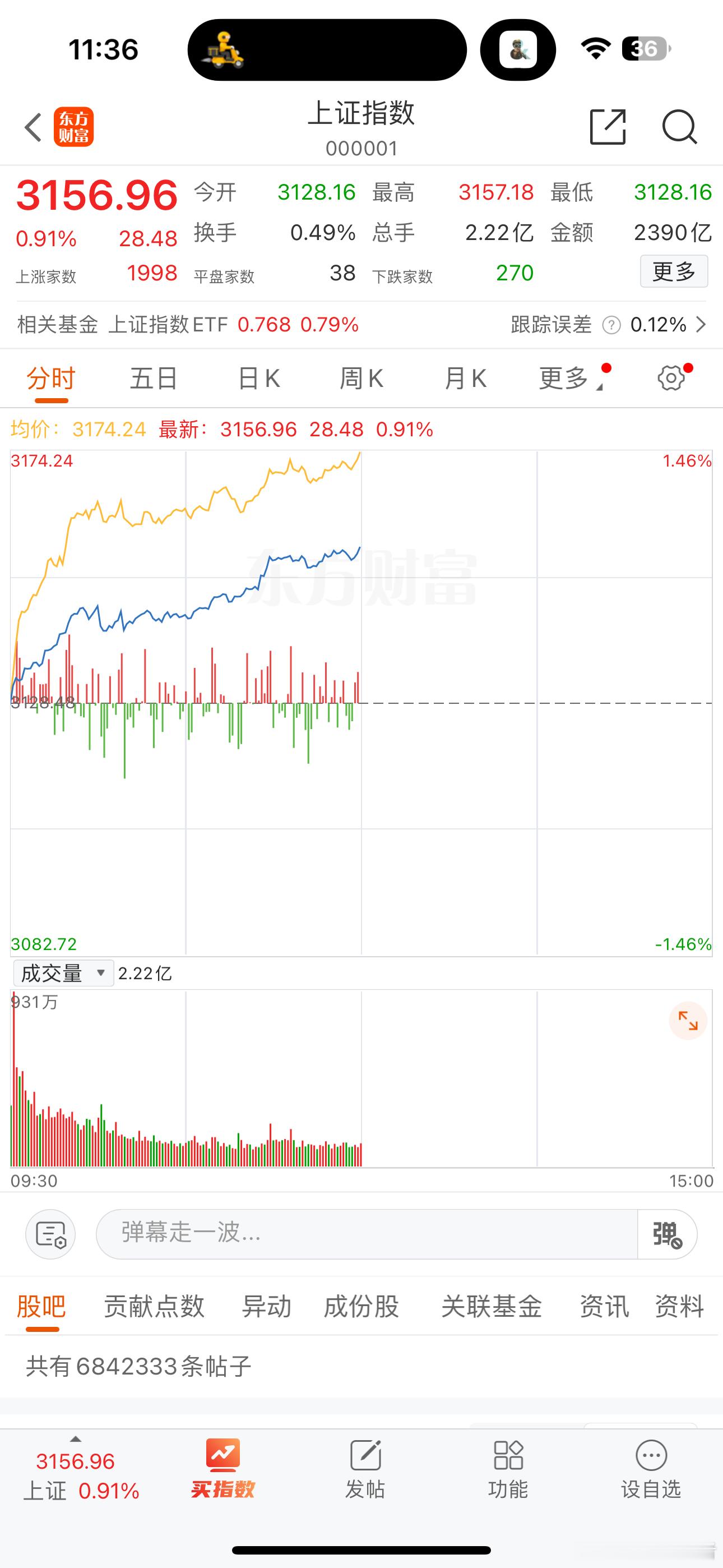 中国股市分析，大盘盘中创新高了。趋势的力量非常强大，一旦短期的上涨趋势形成，很难