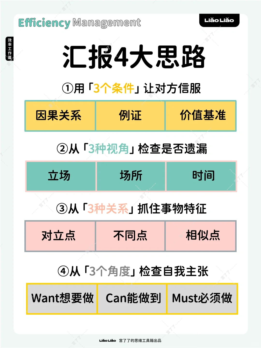 汇报4大思路