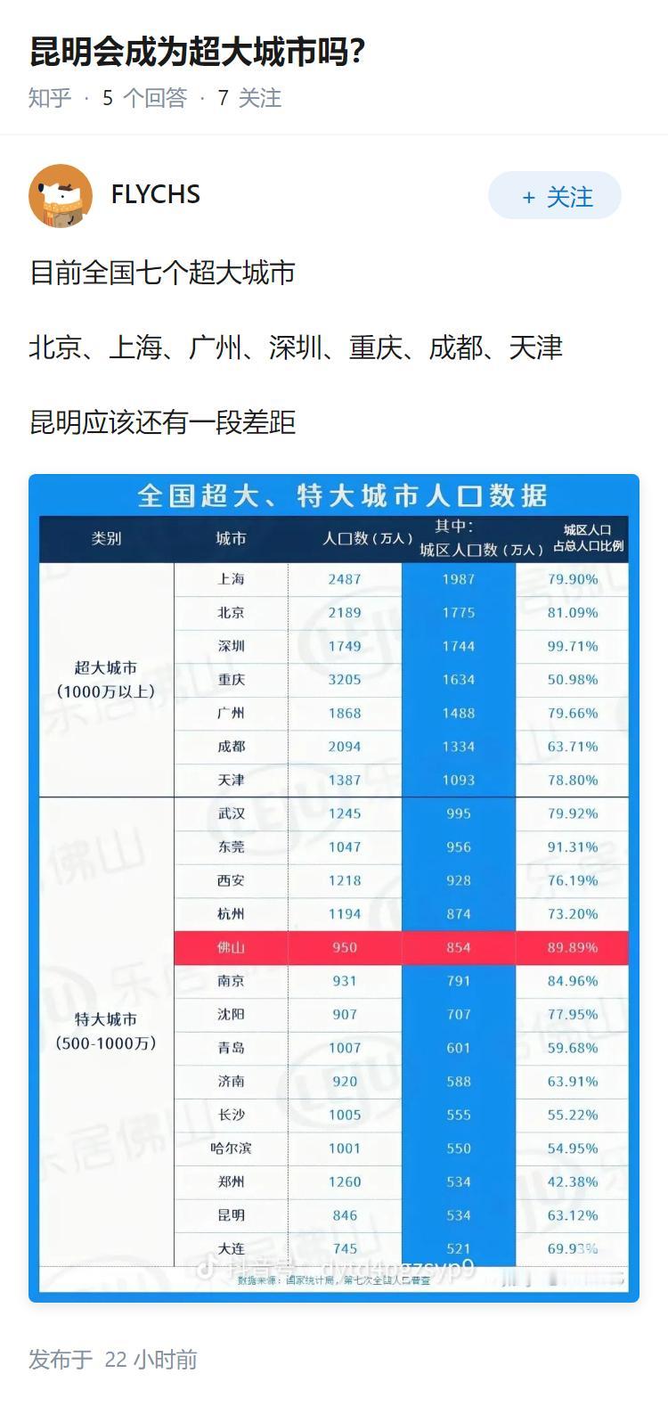 昆明会成为超大城市吗？