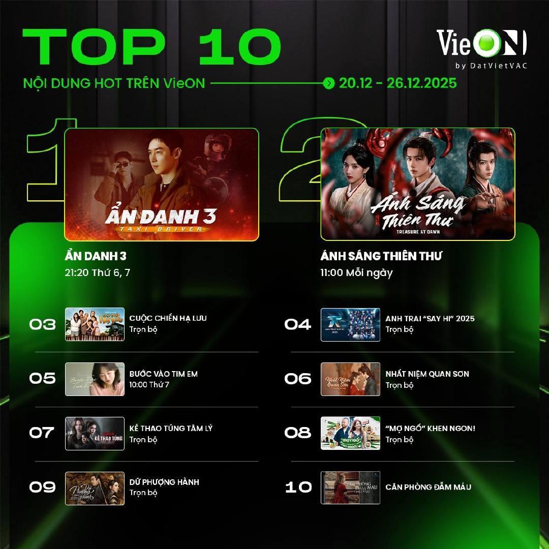 李宏毅《天书黎明》越南VieON视频平台本周播放量第二李宏毅天书黎明 网剧天书黎