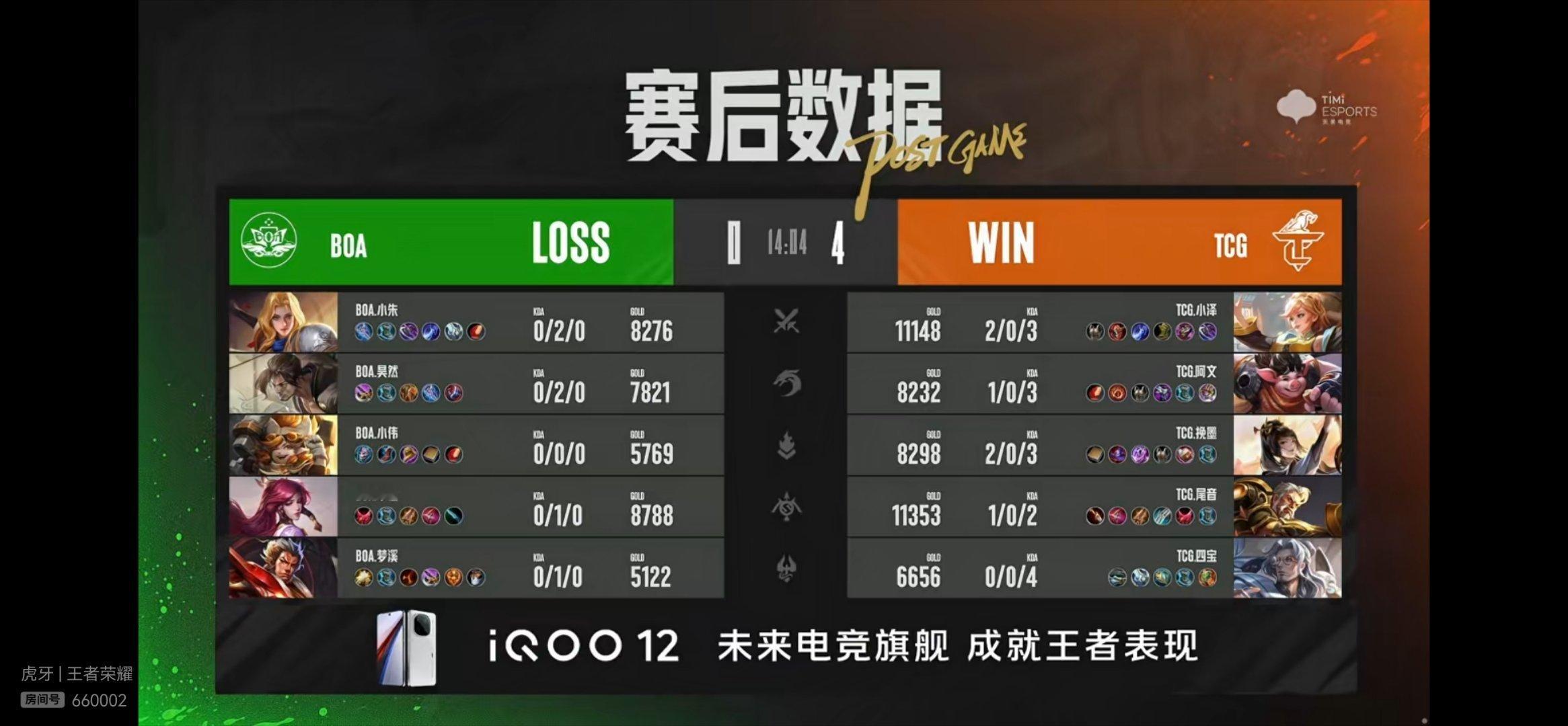 #TCG零封BOA# [吃馕][吃馕]恭喜 TCG4：0战胜BOA，进入资格赛下