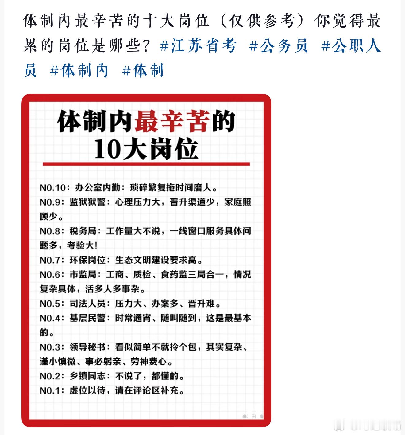 体制内最辛苦的十大岗位(仅供参考)，你们觉得最累的岗位是哪些？教师和医生是体制内