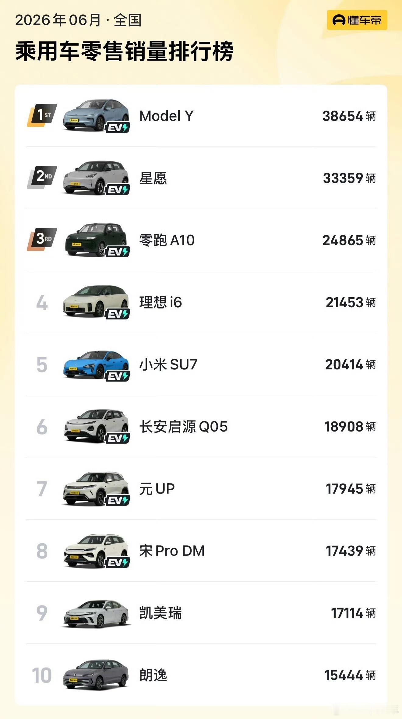 零跑a10竟然卖得那么好，去试试