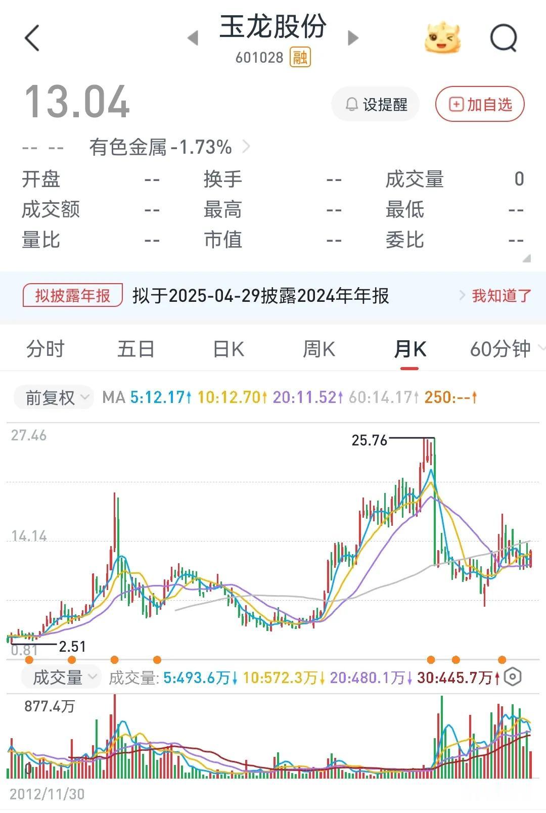 突发，A股黄金巨头拟主动退市，为了啥？
        昨晚，今年首家，玉龙股份