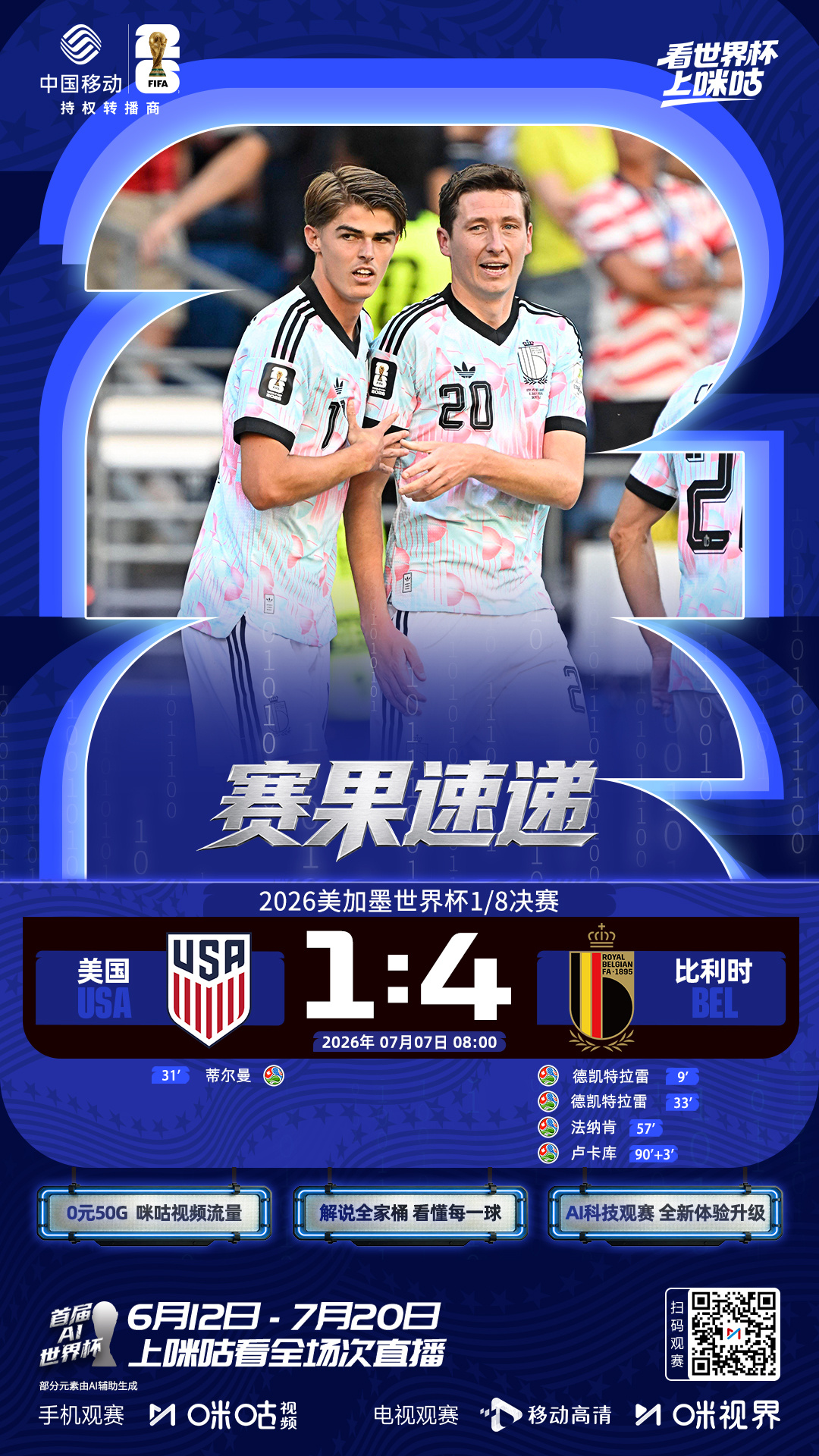 🏆美加墨世界杯1/8决赛德凯特拉雷2射1传🆚比利时4:1淘汰美国📲 #看世