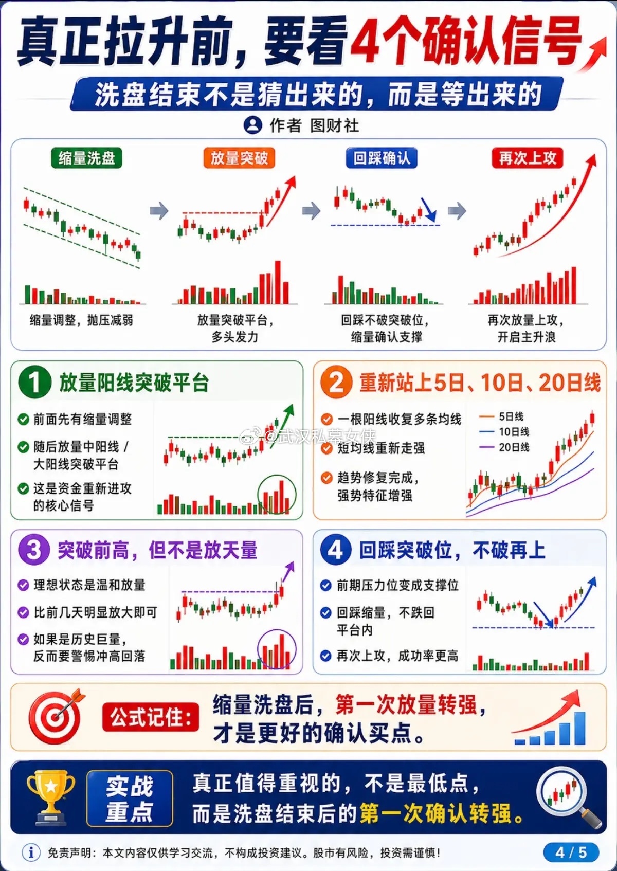分不清洗盘与出货？抓住这几个信号，捕捉主升启动点不少短线交易者经常卖在拉升前夜，