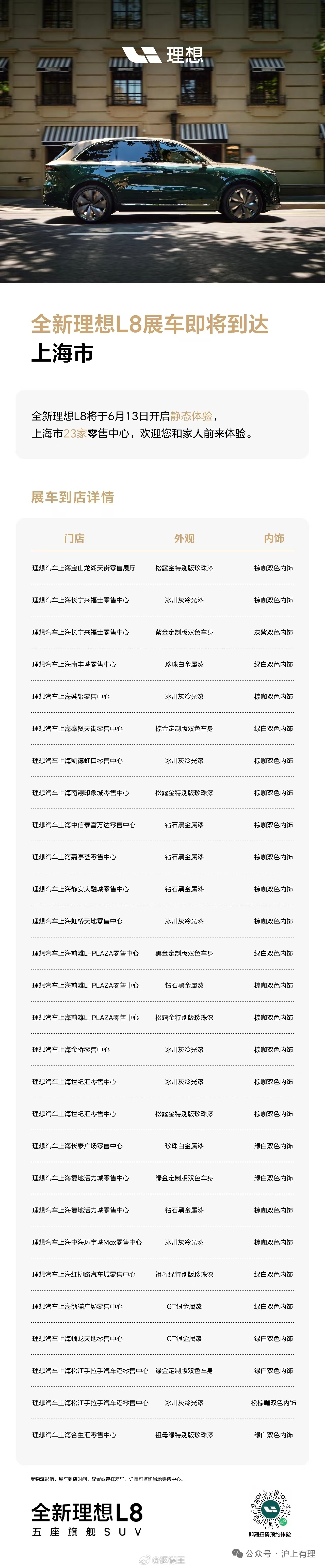 新L8今晚统一进店，明天大家就可以在店里静态体验了，上海地区门店展车的配置情况如