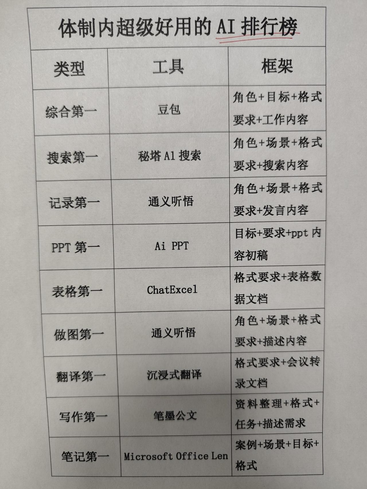 体制内就是在淘汰不会用AI写材料的老实人