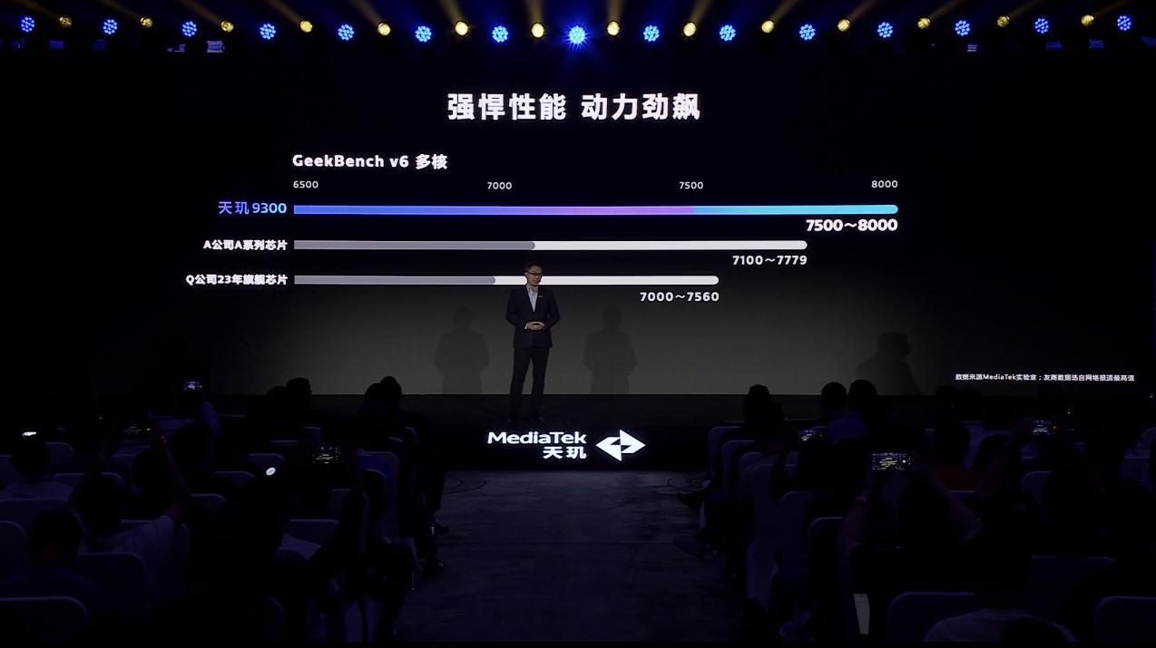 #天玑9300旗舰芯#天玑9300 GeekBench v6多核分数达到了800