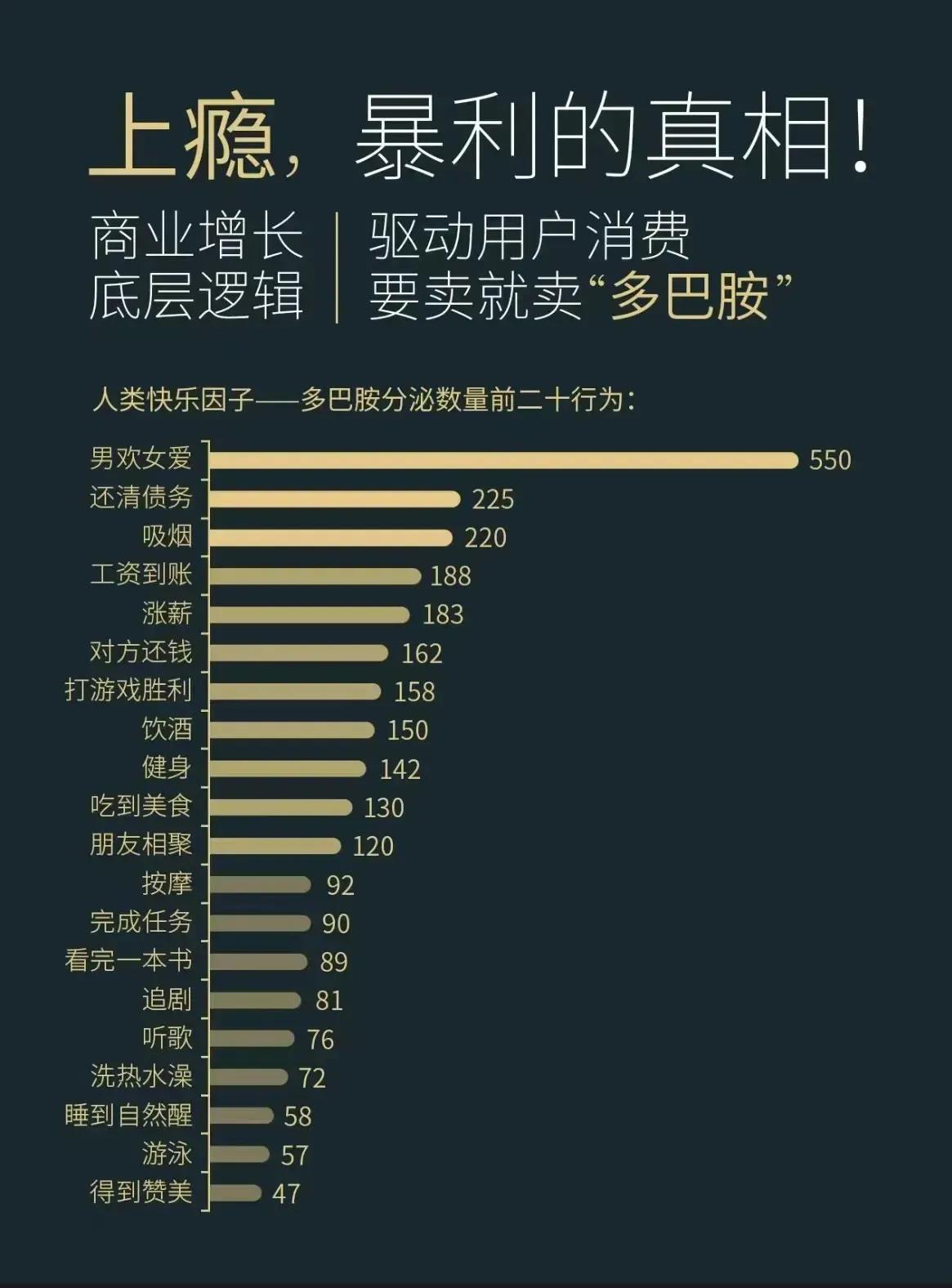 真正驱动利益的都是以下这些行为，所有这些行为的目的都是促使人类产生快乐的多巴胺