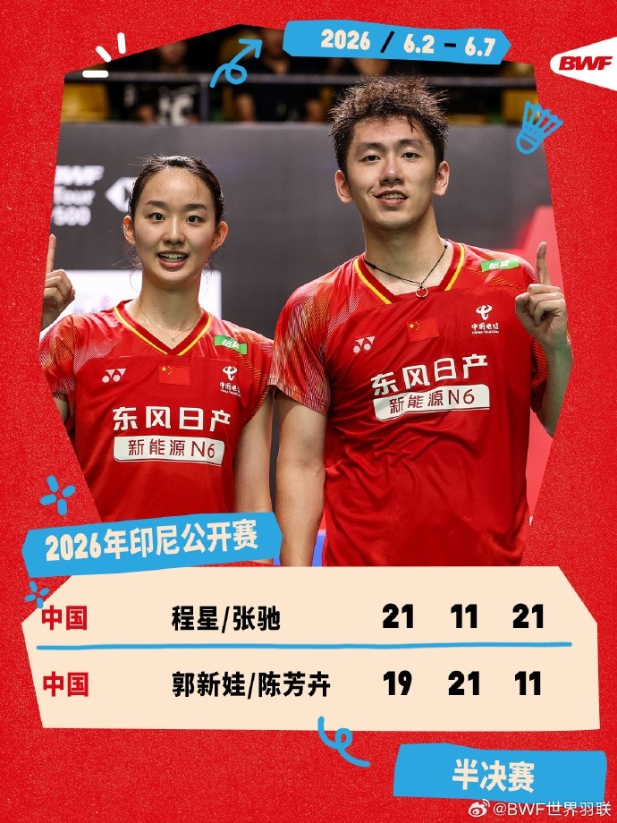 印尼羽毛球公开赛半决赛：程星/张驰2-1郭新娃/陈芳卉，晋级决赛