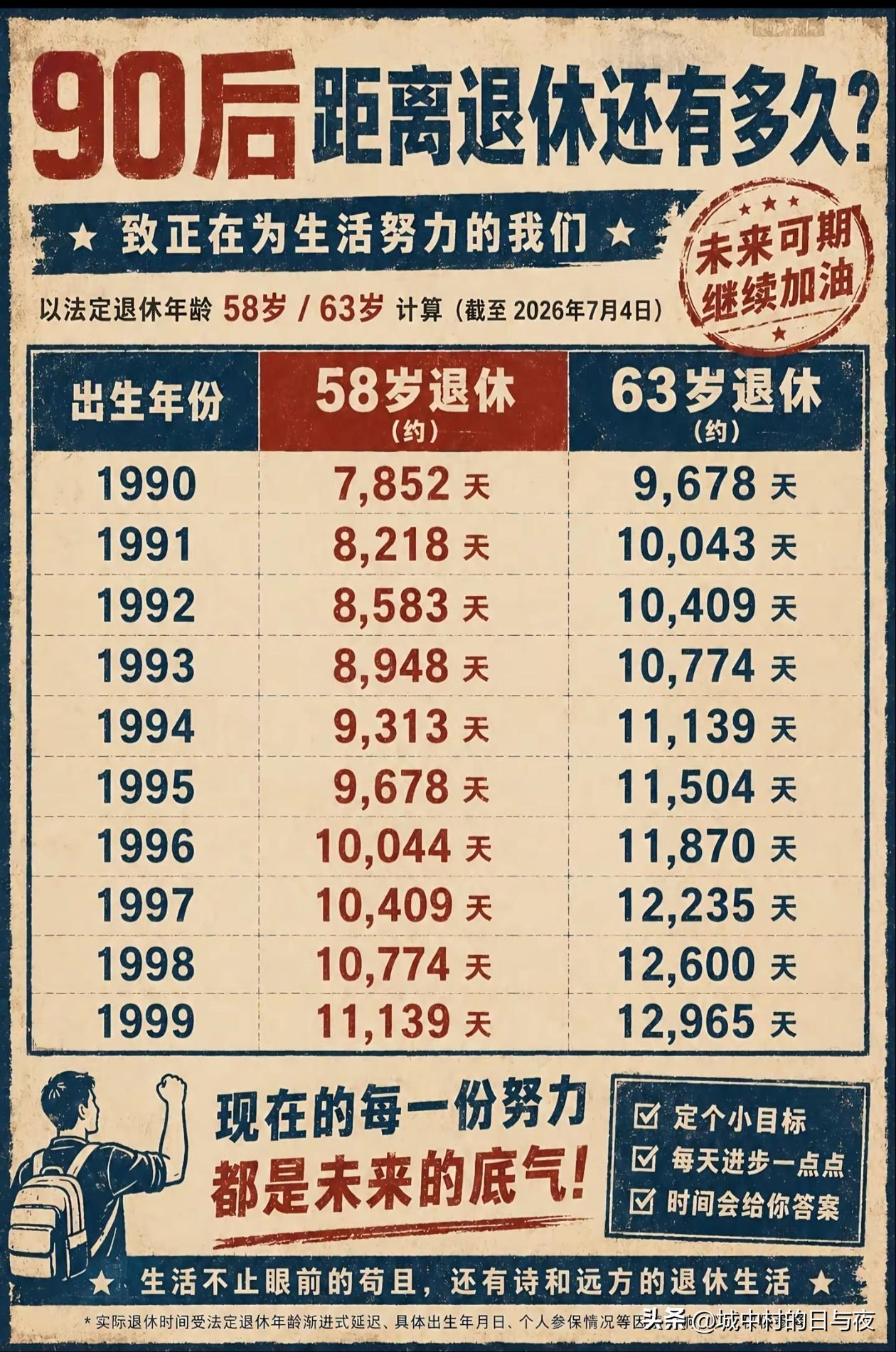 半脚已踏上黄泉路，估计也快到头了
