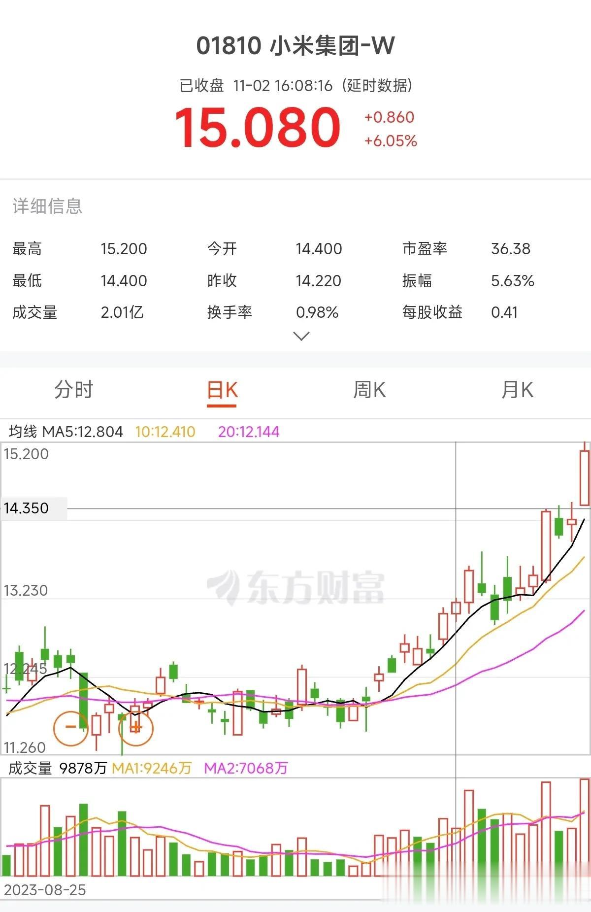 自小米发布澎湃OS、发布小米14系列，再到小米14系列首销相比小米13系列 6倍