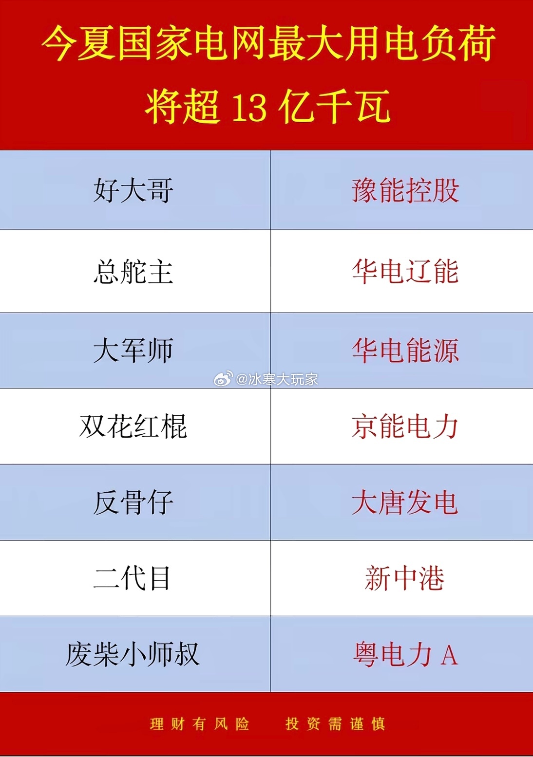 图片来源于网络。不构成投资建议！