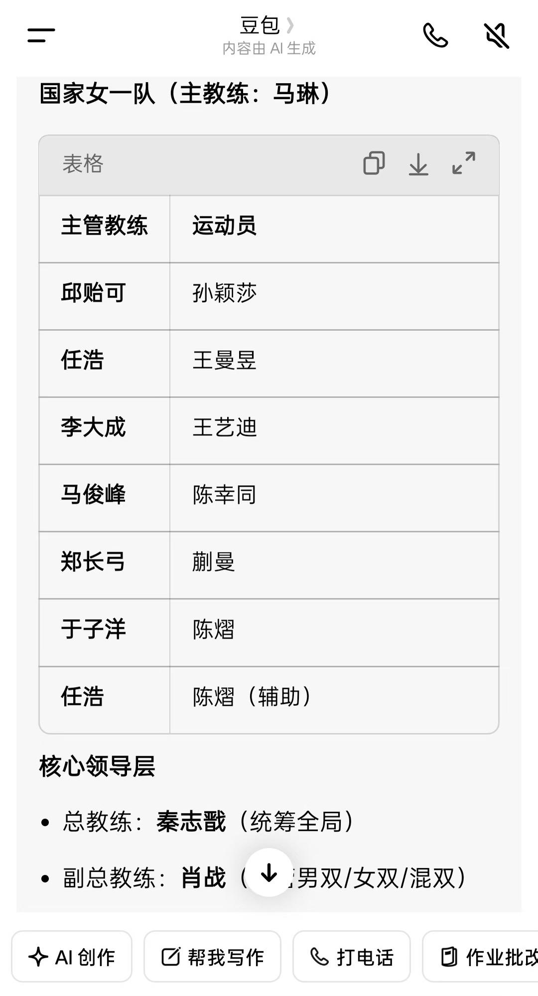 豆包可信度高吗—国乒现役主力按主管教练分组
王楚钦主管教练是孙逊，
孙颖莎主管教