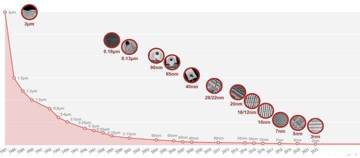 【玄戒O1，是国产芯片真正意义上的“第一颗3nm”？】
这是一个值得讨论的问题。