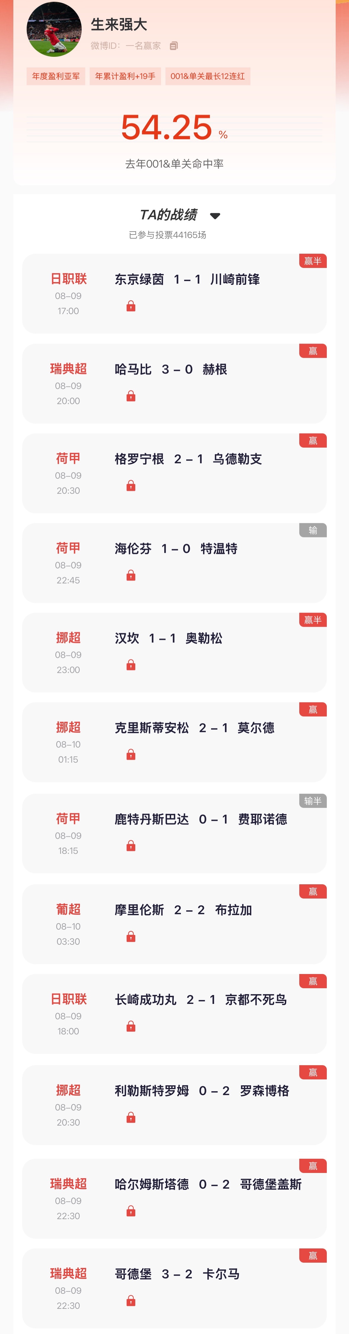 【“猜球”—— 民间高手】去年单关冠军 昨日日职联2场全红，周末7场日职联保持全