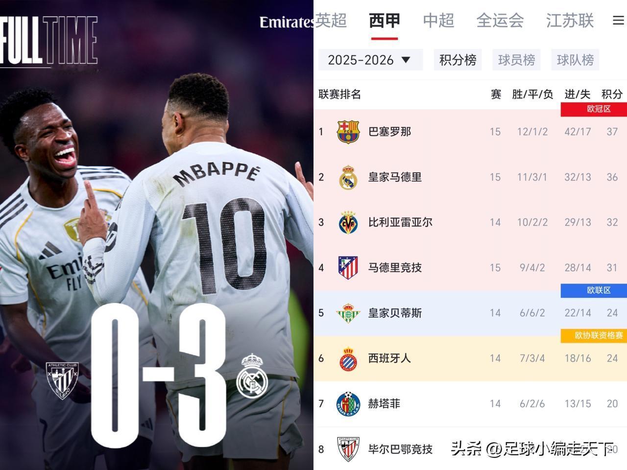 如果阿隆索早点用这套阵容，西甲榜首也许就不会丢了！居来尔没首发皇马中场立马硬了。