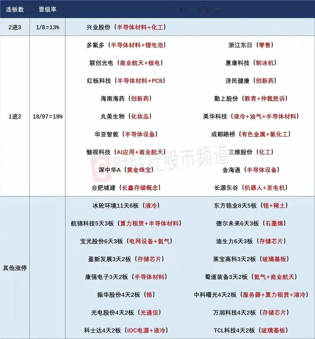 7月1日盘前预案：科技趋势牛市仍将持续；谨防科技吸血下继续的极端行情！1、昨天的