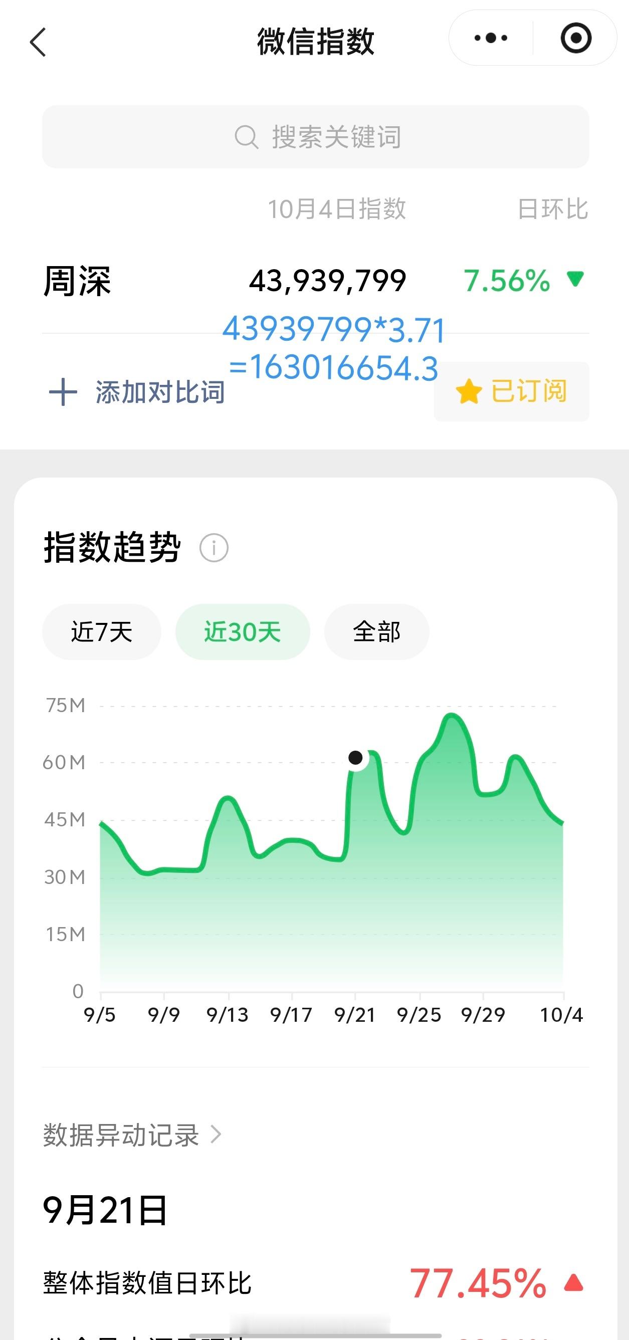 周深[超话]周深雨夜唱响灯火里的中国 10.04日的VX指数4.39千万+，约旧