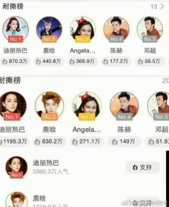 鹿晗粉丝发长文澄清这事没完啦，当时迪丽热巴热度倍莎了 ​​​