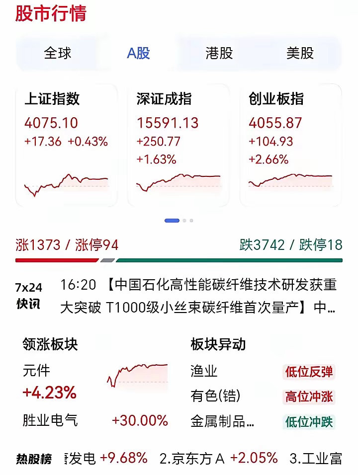 明天6月3日资金重点关注五大板块（仅行情复盘参考，不构成投资荐股）一、主线高景气