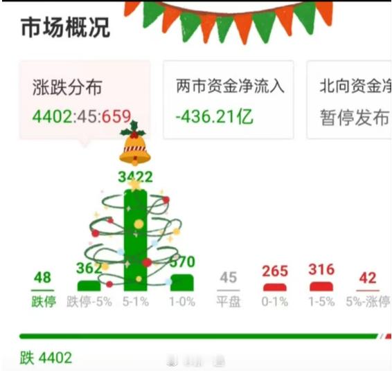 早 