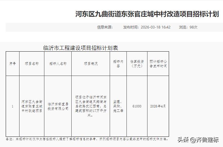 临沂河东九曲一城中村改造投资6.1亿，预计4月招标

2026年3月18日，临沂