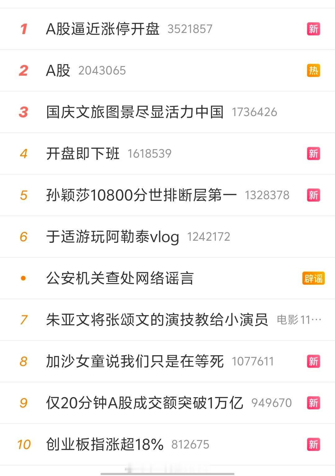 热搜前10条，散户涌入大A疯了，第11条，老板们跑了.....#a股##股价大涨