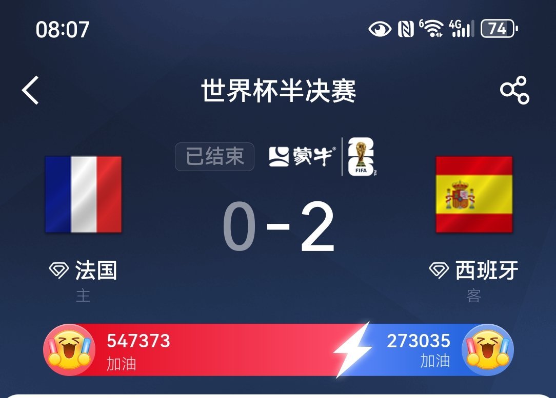 法国0比2西班牙西班牙时隔16年再进世界杯决赛西班牙2-0零封法国太燃了！斗牛士