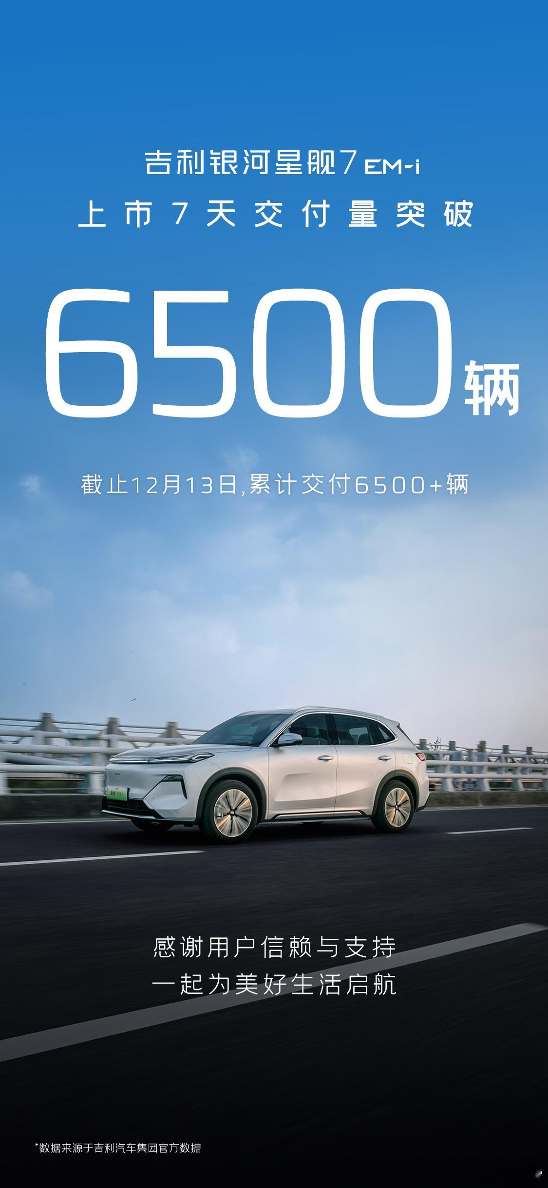 吉利银河星舰7EM-i   上市7天交付超6500台，这成绩够猛啊这款车配置也是