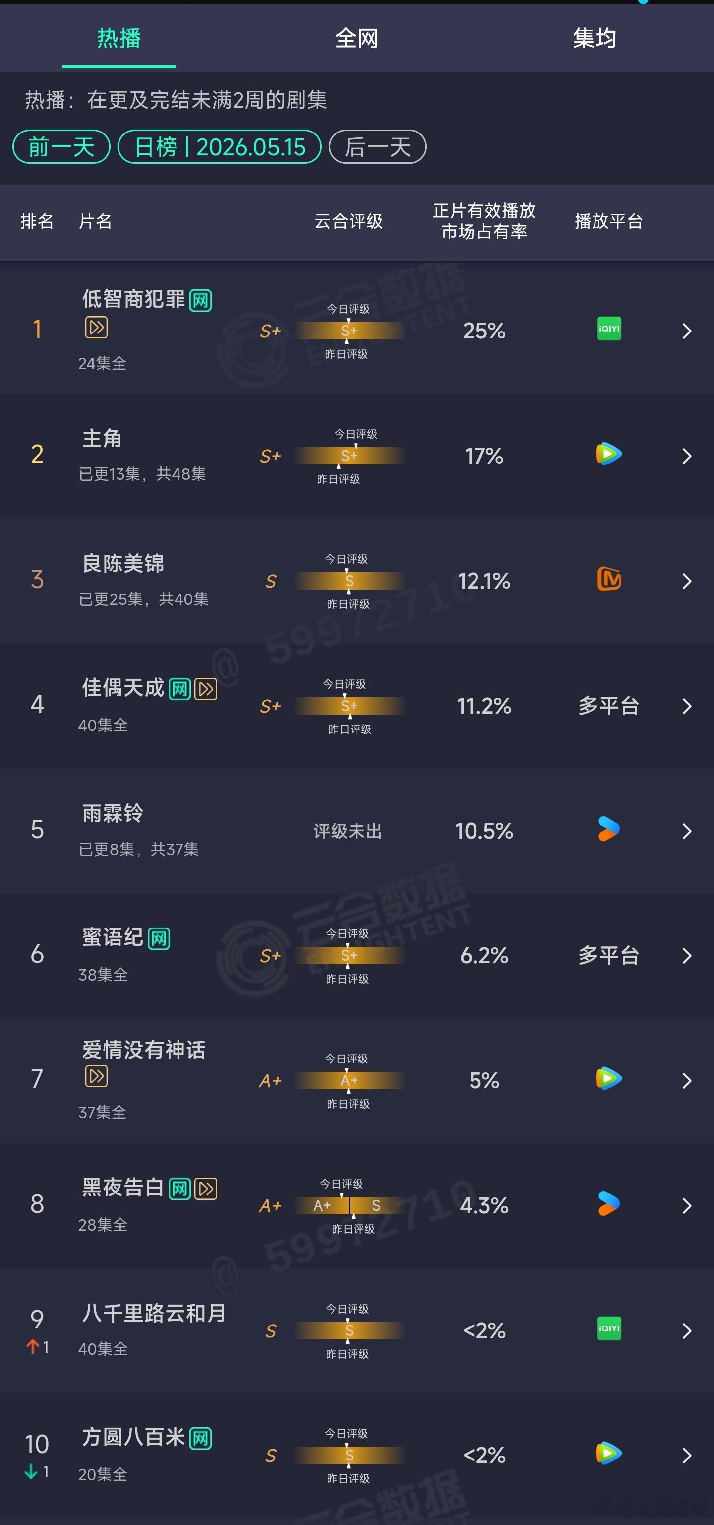 5.15云合 