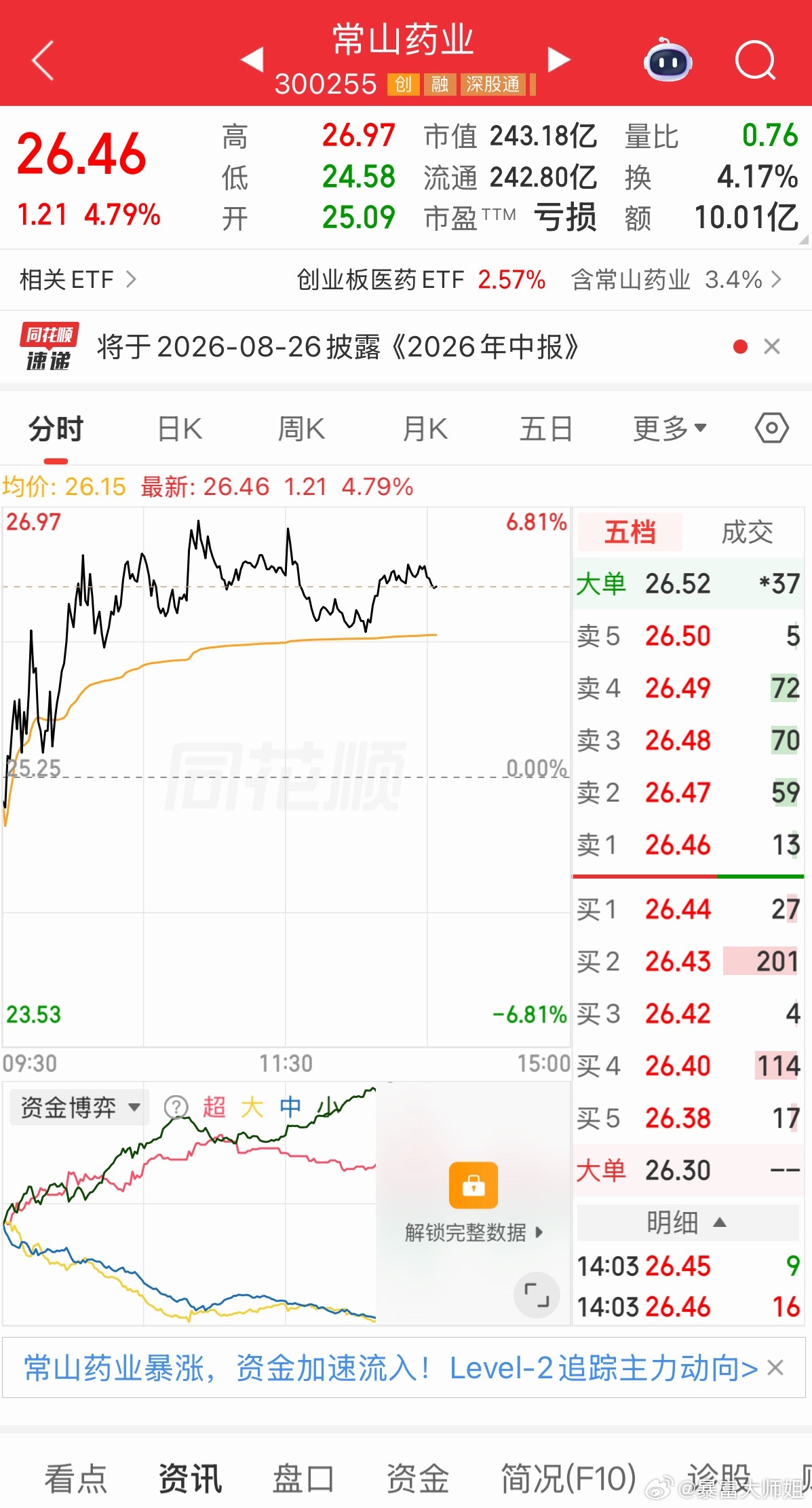 $常山药业 sz300255$ 肝素一体化打底，核心看点长效GLP-1创新药，减
