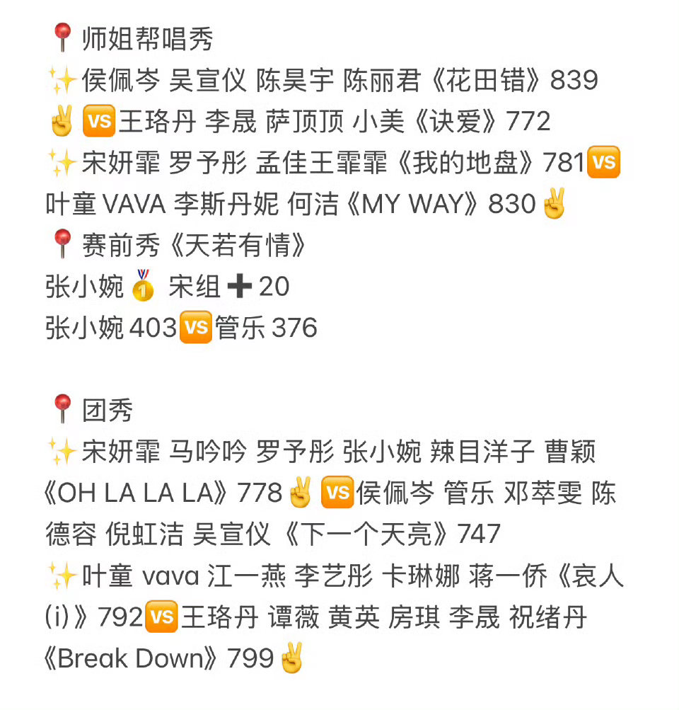 太惊喜了，叶童组四公拿下第一名，舞台表现堪称完美。叶童[超话]叶童组四公第一乘风