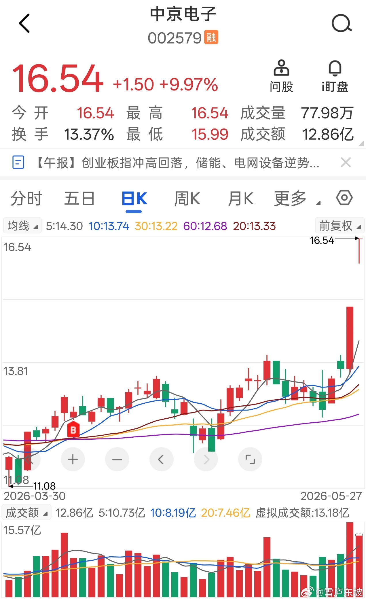 只要方向是对的，剩下就交给时间，守得云开见月明