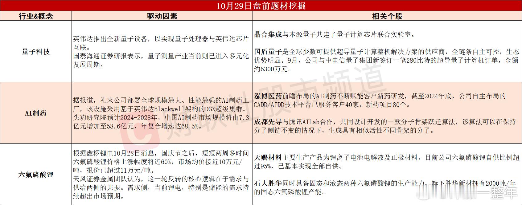 今日A股 可能表现的热点题材 ​​​