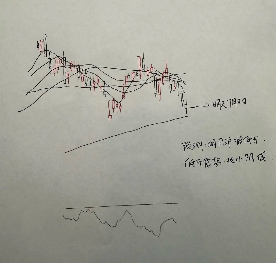 明天A股怎么走？到底是涨是跌？我做了一个大胆的预判为什么这么预判？三个具体理由：