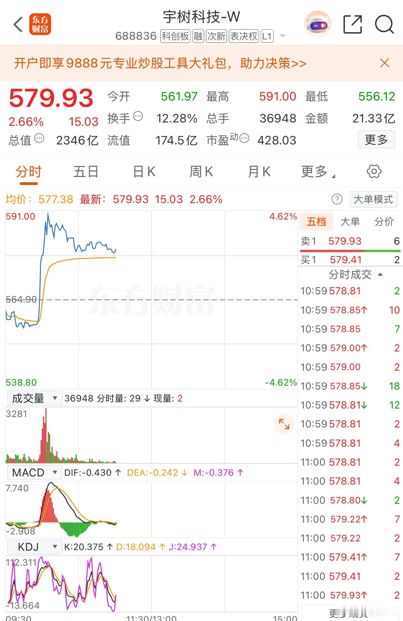 上演惊魂脉冲！宇树科技-W再度创出新低，直线拉升后冲高回落，上市10日近乎腰斩顶