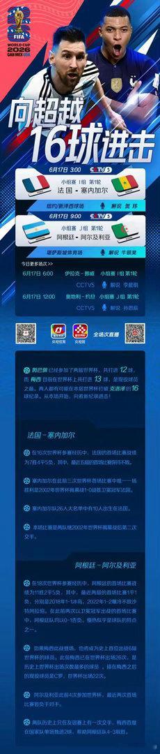 世界杯第六天！梅西、姆巴佩、哈兰德同日登场世界杯第六日有4场比赛，将迎来美加墨世