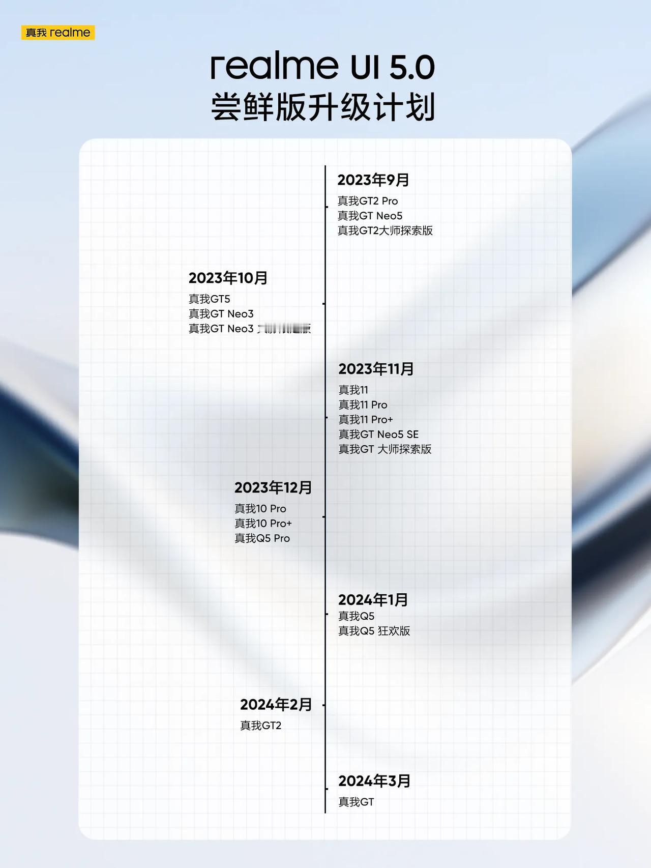 真我的用户看过来
​realme Ul 5.0尝鲜版升级计划来了
你的手机几月可